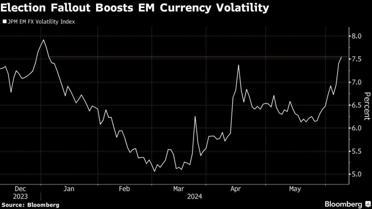 Графика: Bloomberg