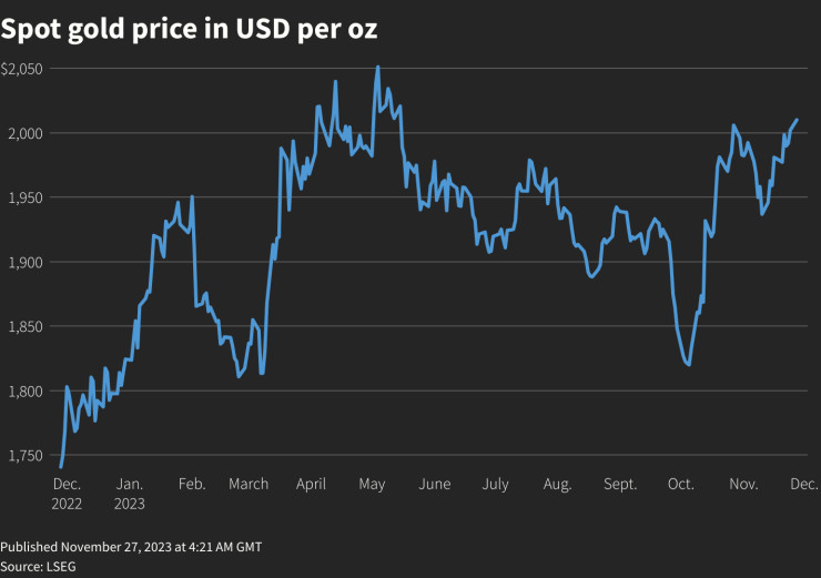 Графика: Ройтерс