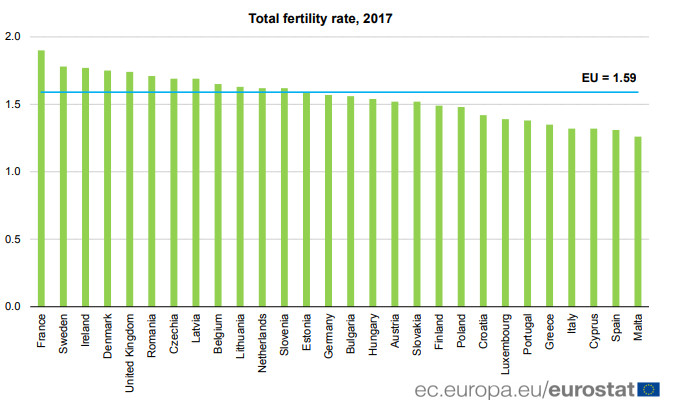 Раждаемост