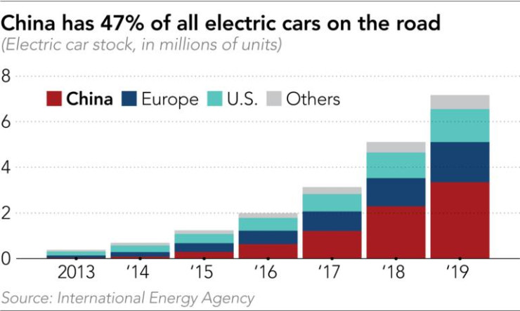 електромобили