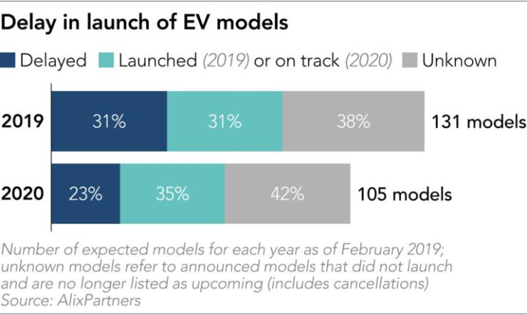електромобили