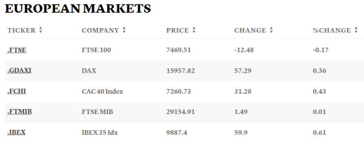 Таблица: CNBC