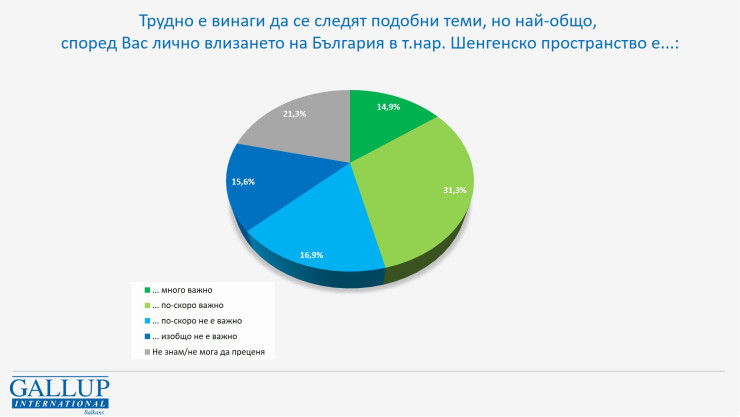 Графика: Галъп