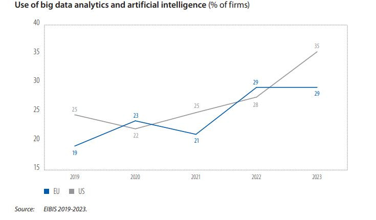 Източник: ЕИБ