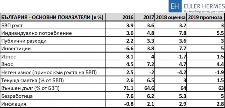 EH-prognoza-2018-2019