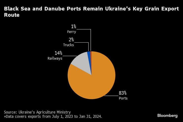 Графика: Bloomberg