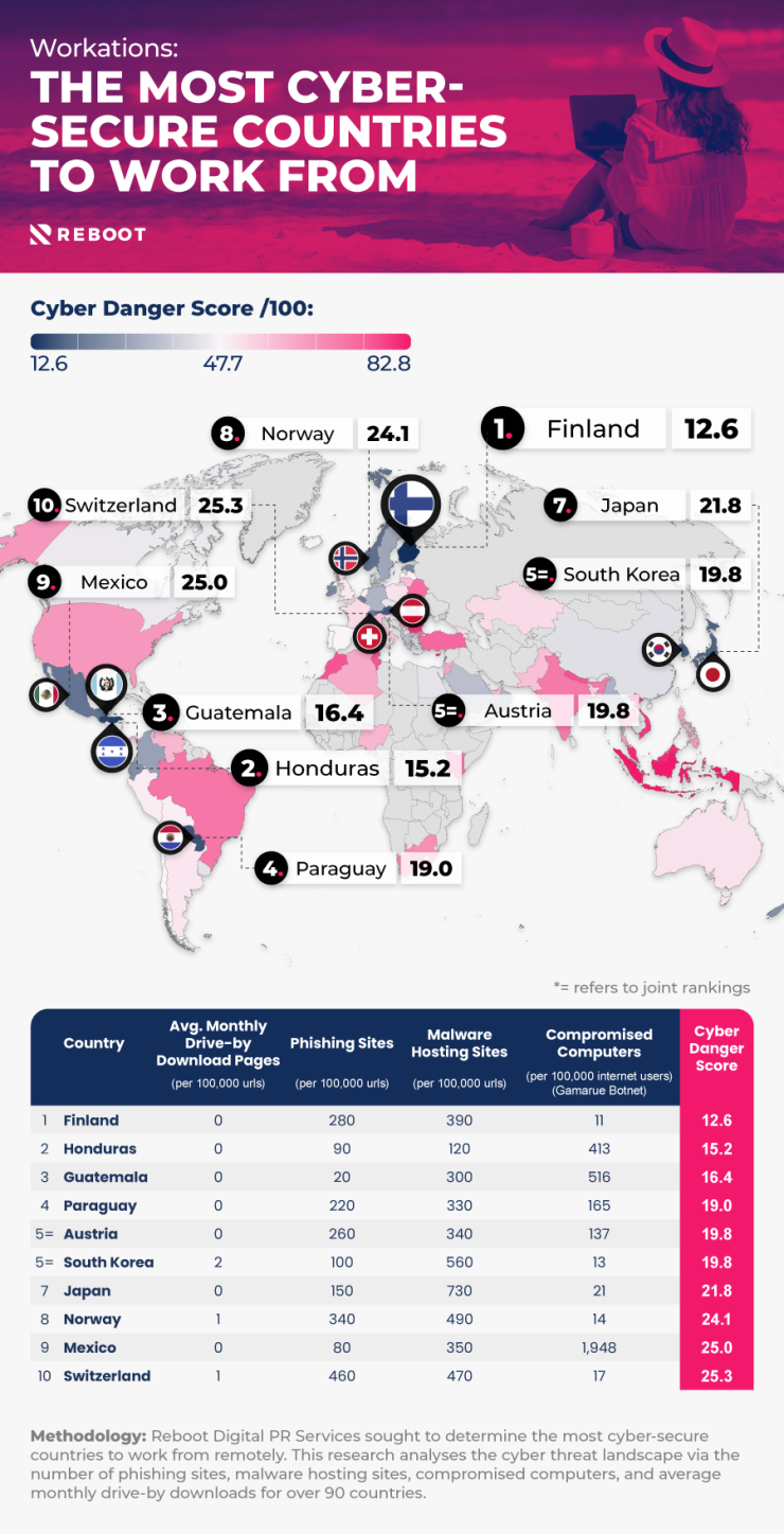Най-киберсигурните страни