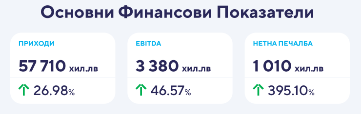 Графика: Сирма