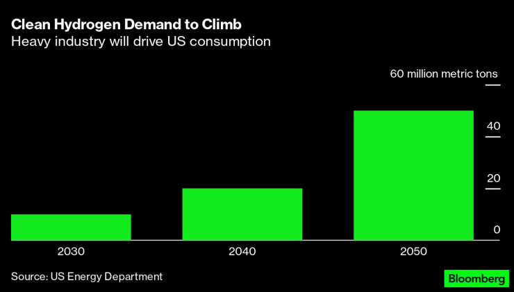 Източник: Bloomberg