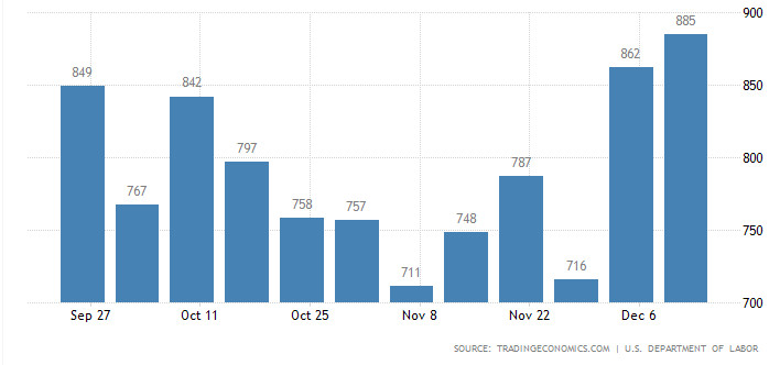 безработица