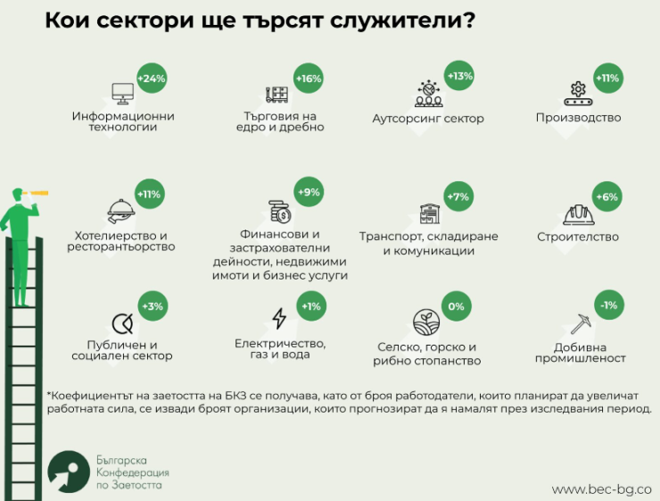 Източник: БКЗ