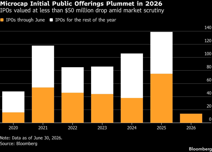 Графика: Bloomberg