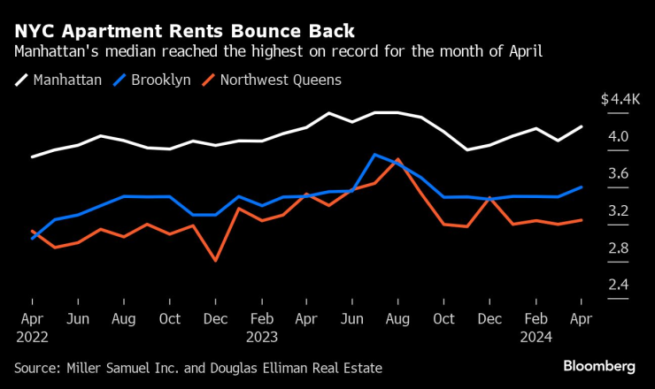 Снимка: Bloomberg L.P.