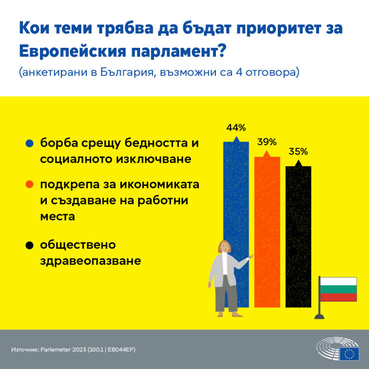 Източник: Пресслужбата на Европейския парламент