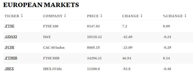 Графика: CNBC