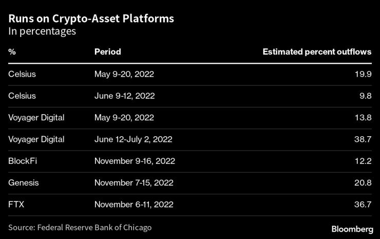 Изчисленият отлив от борсите в проценти за даден период. Графика: Bloomberg