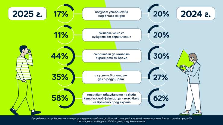 Изображение: Yettel