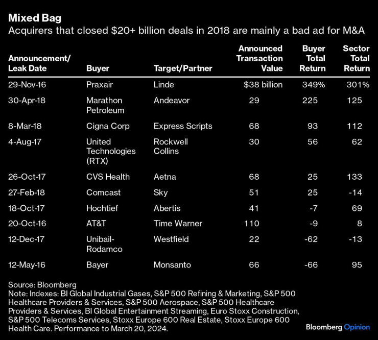 Графика: Bloomberg