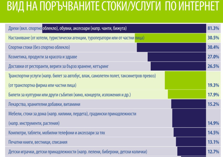Източник: НСИ