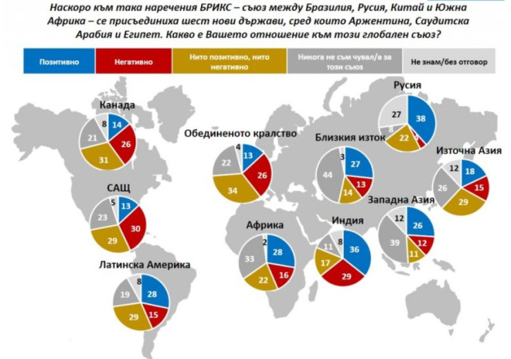 Източник: Галъп Интернешънъл