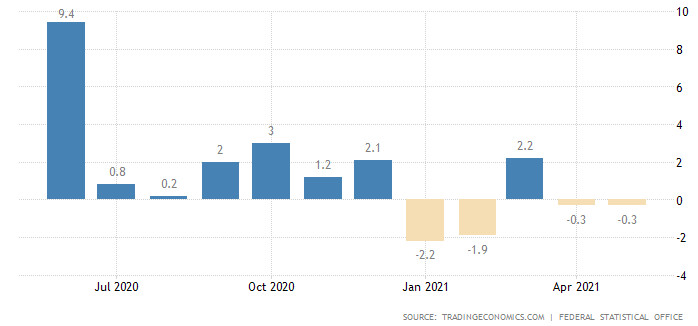 промишлено