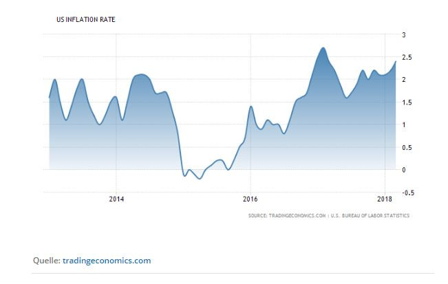 Американска