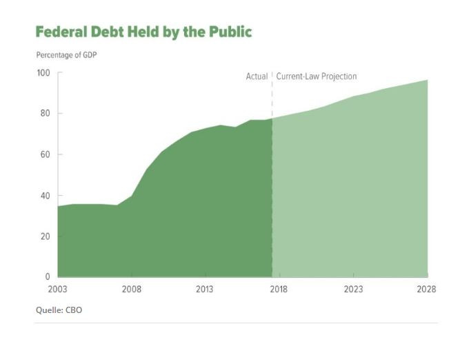Американски