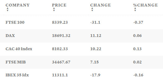 Таблица: CNBC