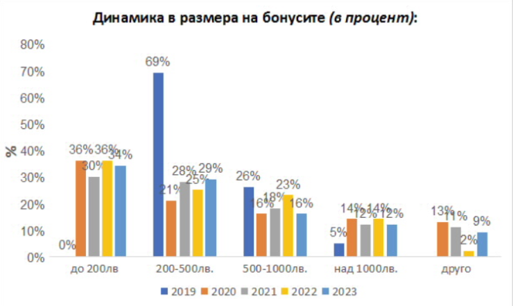 Източник: БТПП