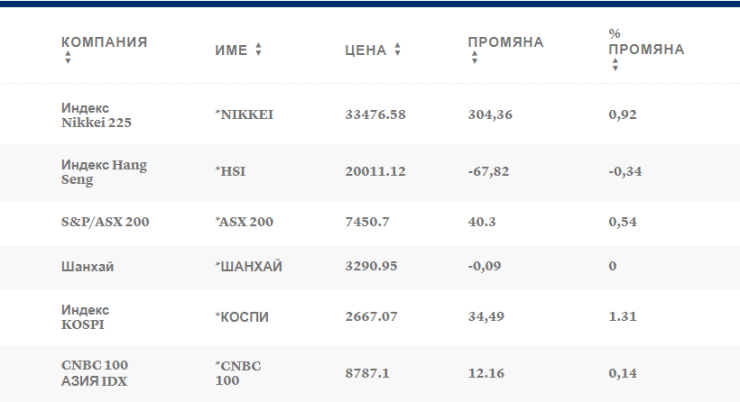 Таблица: CNBC