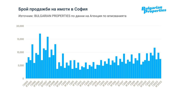 Източник: Bulgarian Properties