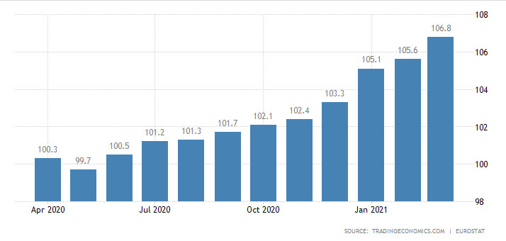 производствени