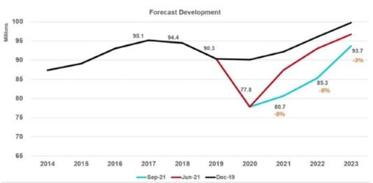 автомобили
