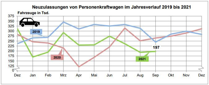 автомобили