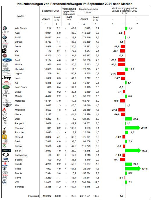 автомобили