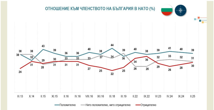 Източник: Алфа рисърч
