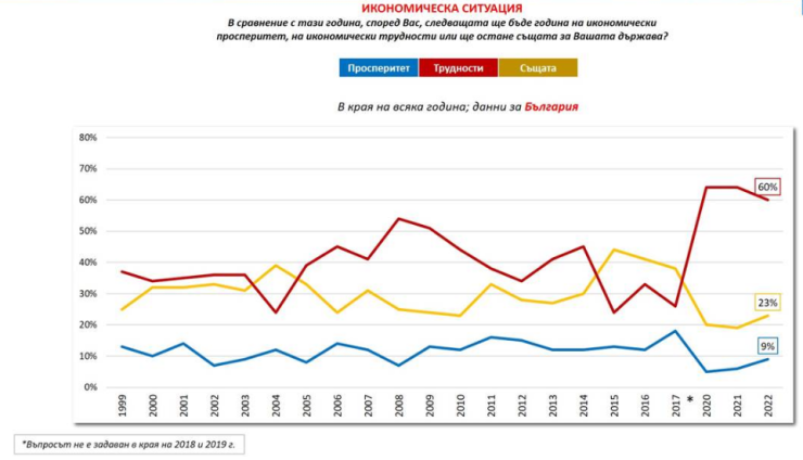 Източник: Галъп