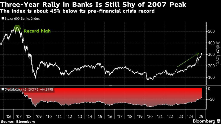Графика: Bloomberg