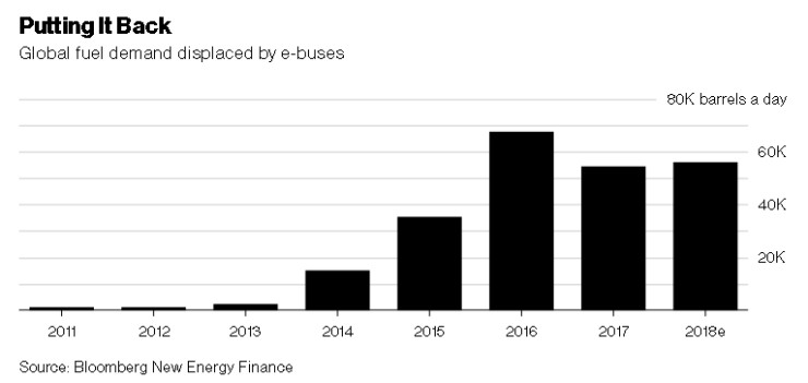 електрически