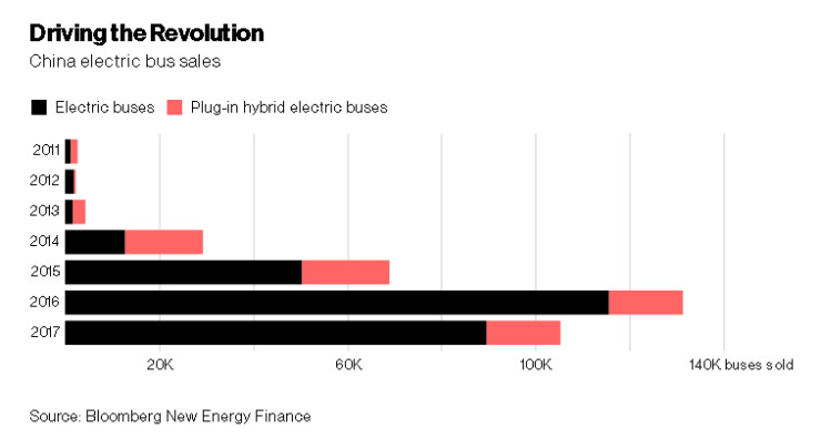 Електрически