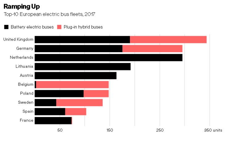 Електрически