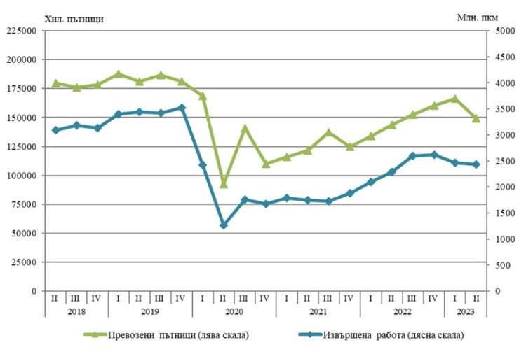 Източник: НСИ