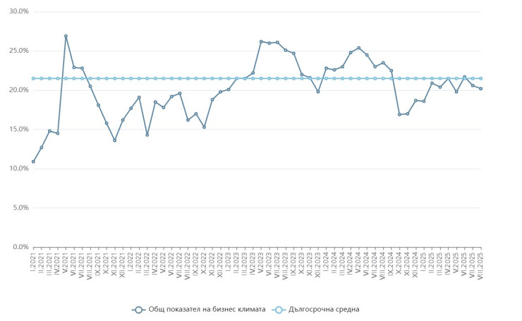 Източник: НСИ