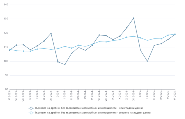 Източник: НСИ
