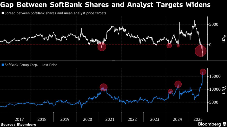 Графика: Bloomberg