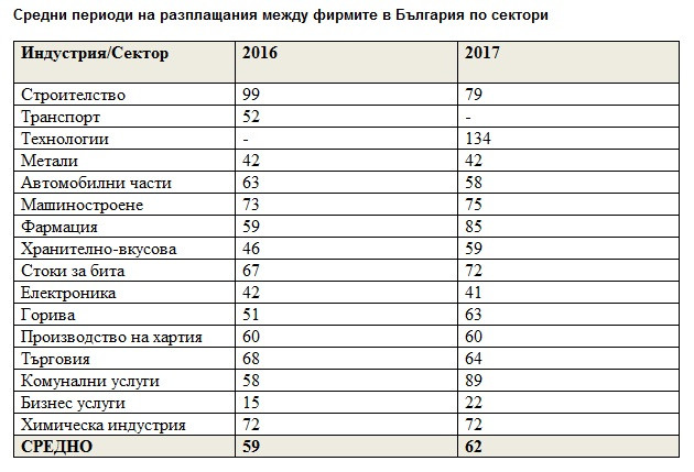 Междуфирмена