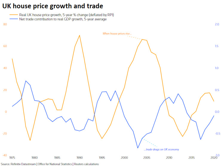 Великобритания