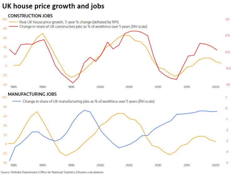 Великобритания