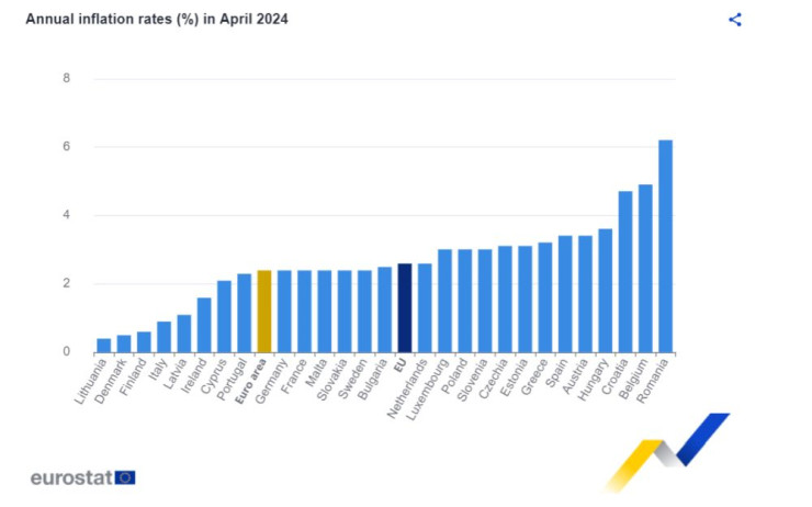 Графика: Евростат