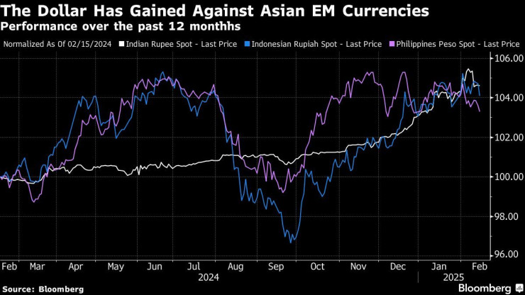 Графика: Bloomberg
